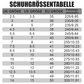 🔥Rutschfeste, leichte Sicherheitsstiefel der Klasse S3 für Unisex, ✅👍 mit stoßfesten Spikes, Anti-Smash- und Anti-Kompressions-Funktion