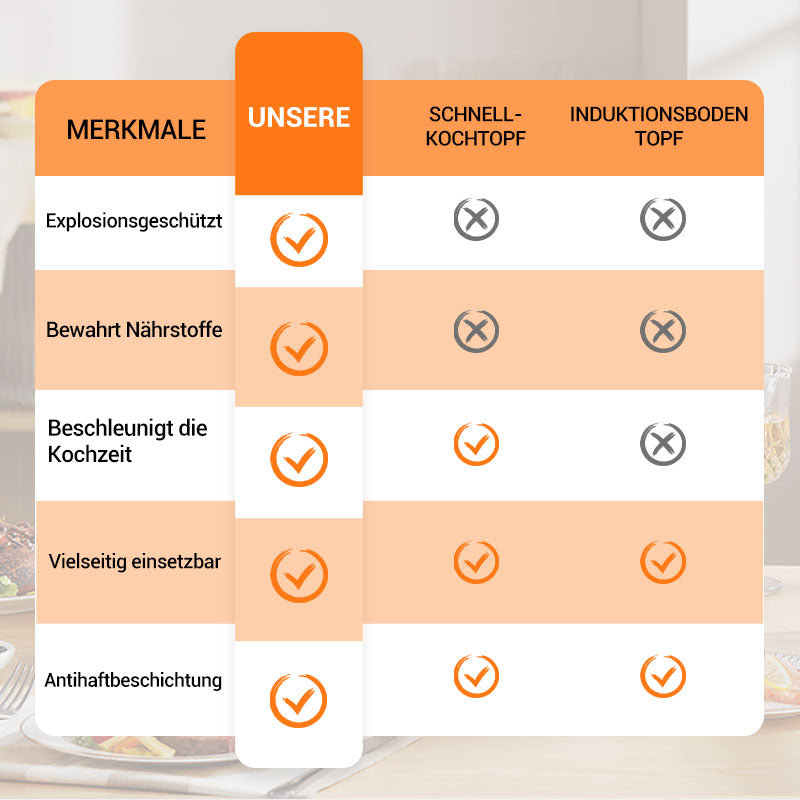 Vielseitiger Niederdruck-Kochtopf